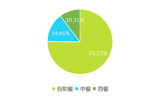 2017上半年中国酒店业移动互联网营销数据分析报告