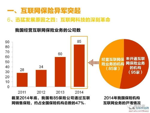 一文告诉你 互联网保险到底靠谱不靠谱？